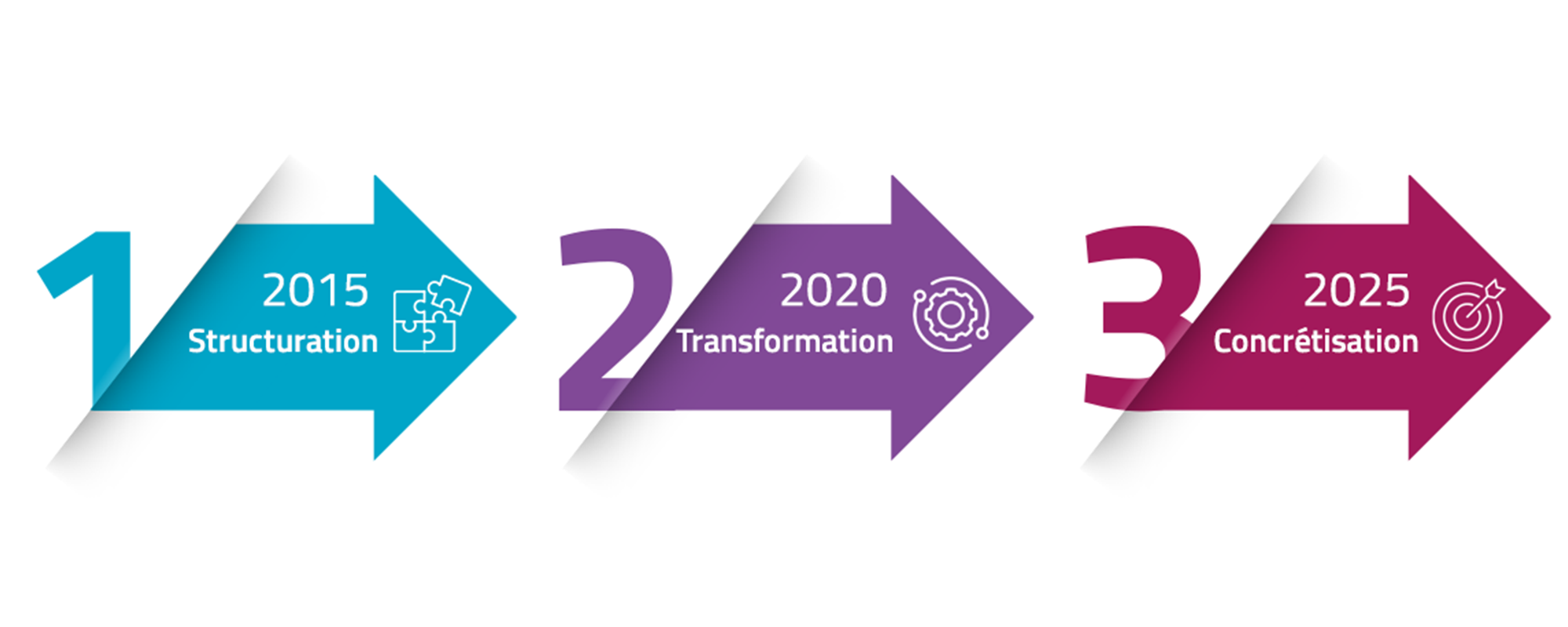 La Cipav, 10 ans de transformation